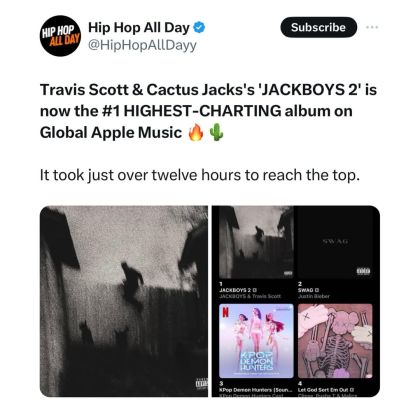 most viewed right now